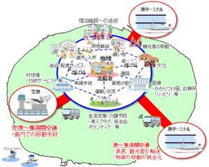 県が多良間村で計画している公共交通の自動運転を目指す実証実験のイメージ（県提供資料）