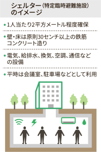 シェルター（特定臨時避難施設）のイメージ