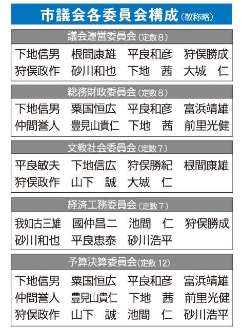 各委員会構成を確認